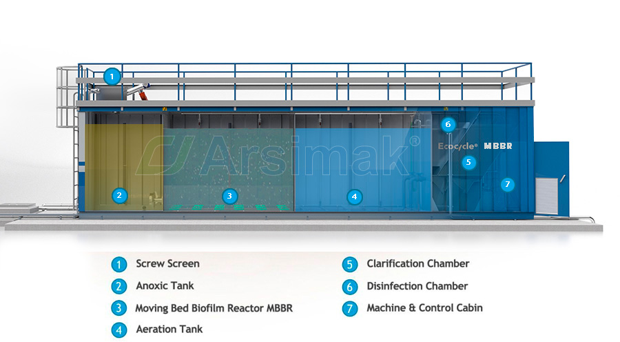 Moving Bed Biofilm Reactor MBBR 3D