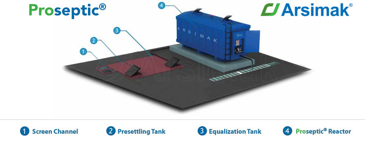 Proseptic 3D